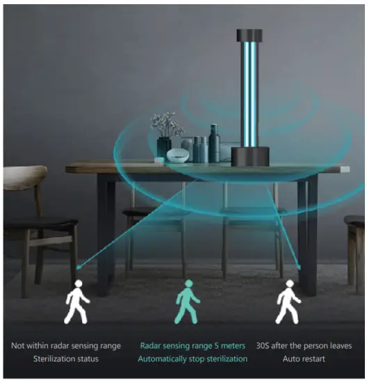 Gnj Manufacturing CAUVST05 Smart UV Lamp - fig6