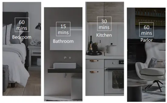 Gnj Manufacturing CAUVST05 Smart UV Lamp - levels freely