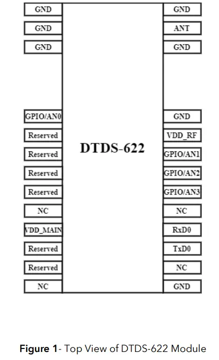 DTDS 622 LoRa WiFi Module - Figure 1