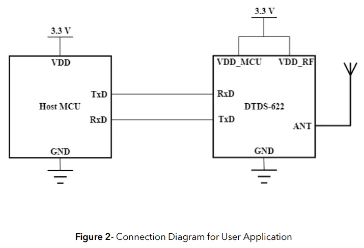 DTDS 622 LoRa WiFi Module - Figure 2