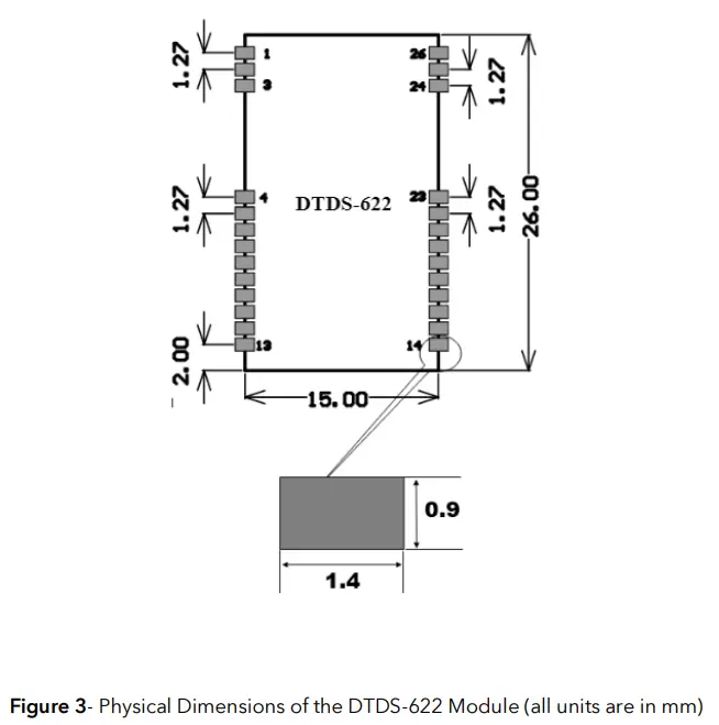 DTDS 622 LoRa WiFi Module - Figure 3