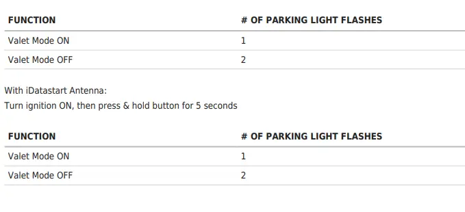 Automotive-Data-Solutions-TR1110AT-Car-Alarm-5