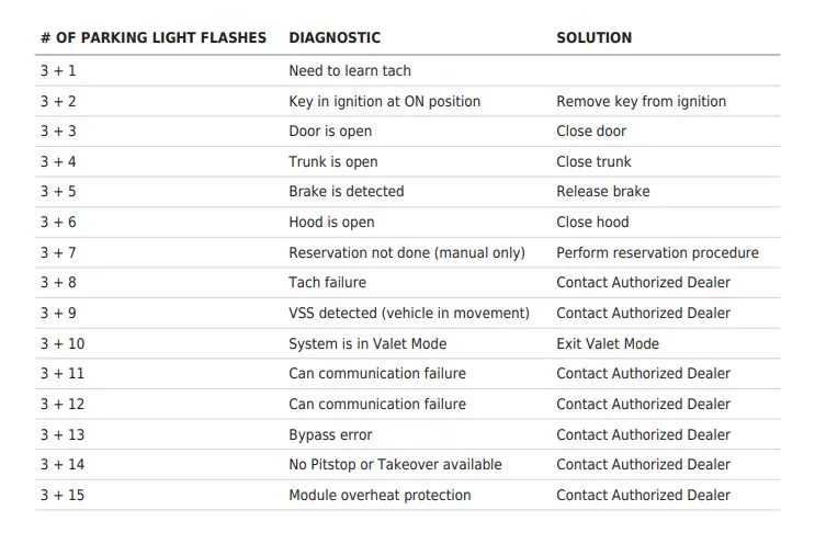 Automotive-Data-Solutions-TR1110AT-Car-Alarm-6
