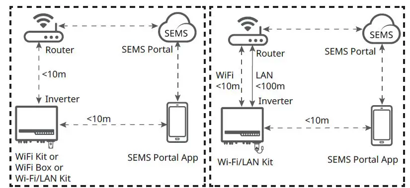 GOODWE 0134841 WiFi Kit Communication Module-fig 2