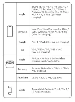 ANKER-A2538-533-3-In-1-Wireless-Charger-2