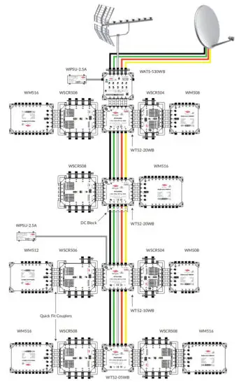 Whyte Technologies WATS-517WB WB IRS Launch Amplifier - CONFIGURATION