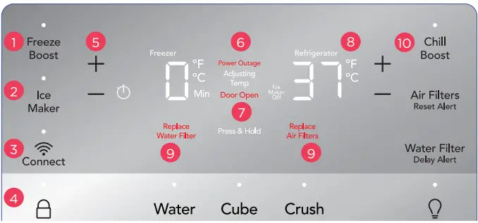 FRIGIDAIRE GALLERY A21060501 Multi Door Refrigerator User Guide - EXTERNAL DISPENSER CONTROL DISPLAY