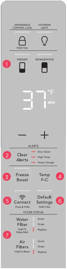 FRIGIDAIRE GALLERY A21060501 Multi Door Refrigerator User Guide - INTERNAL DISPENSER CONTROL DISPLAY
