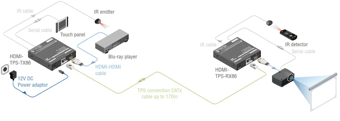 LIGHTWARE HDMI TPS RX86 HDBaseT Receiver with Integrated Scaler - Application diagram