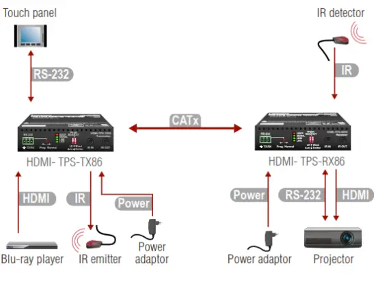 LIGHTWARE HDMI TPS RX86 HDBaseT Receiver with Integrated Scaler - Connecting
