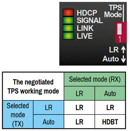 LIGHTWARE HDMI TPS RX86 HDBaseT Receiver with Integrated Scaler - Link