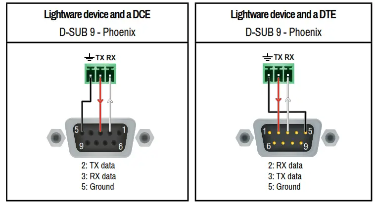 LIGHTWARE HDMI TPS RX86 HDBaseT Receiver with Integrated Scaler - series