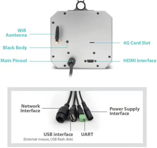 PerfectPrime AI200 Thermal Imaging Face Recognition System - Indication