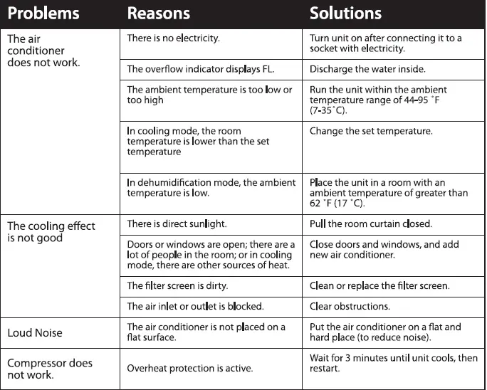 COSTWAY ES10114US-WH-Portable-Air-Conditioner-fig 13