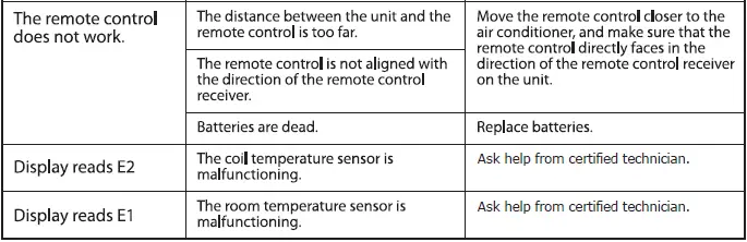 COSTWAY ES10114US-WH-Portable-Air-Conditioner-fig 14