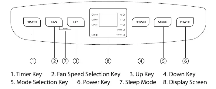 COSTWAY ES10114US-WH-Portable-Air-Conditioner-fig 8