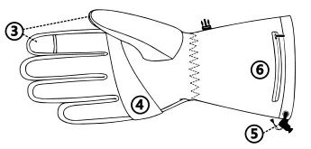 MEET YOUR NEW GLOVES