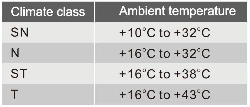 SUPER GENERAL SGR 18S No-Frost Refrigerator Freezer - FIG 11