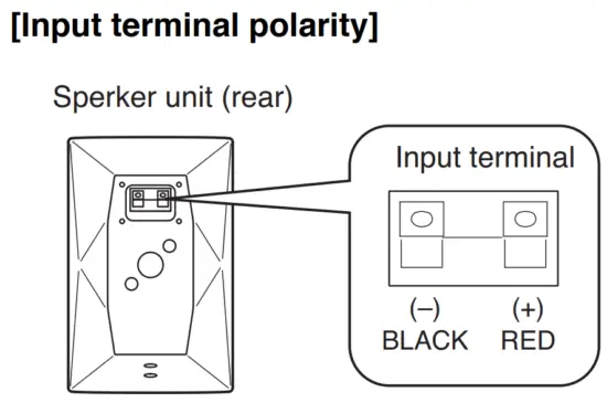 Speaker Cable Connections