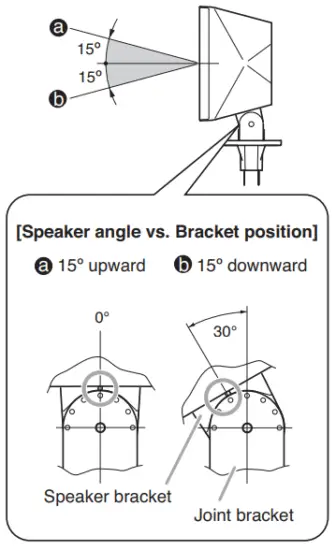 Speaker Stand Mounting