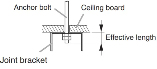 Ceiling Mounting