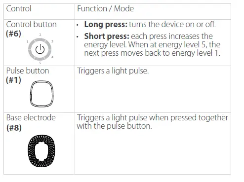 Silkn H3101 Infinity Permanent Hair Removal - fig 1