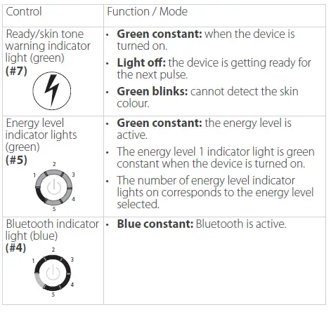 Silkn H3101 Infinity Permanent Hair Removal - fig 2