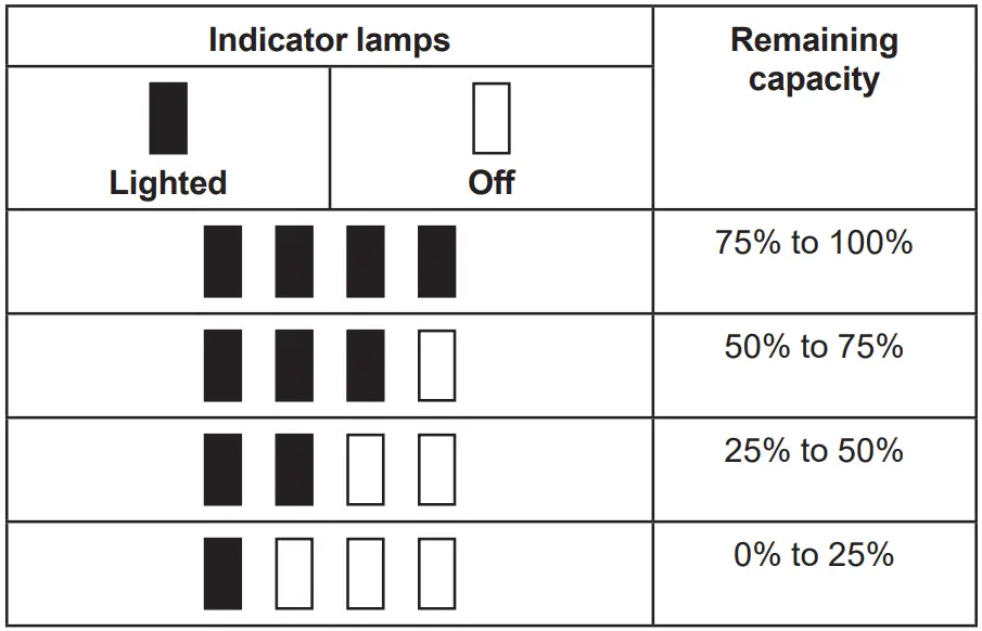 Indicating the remaining battery capacity