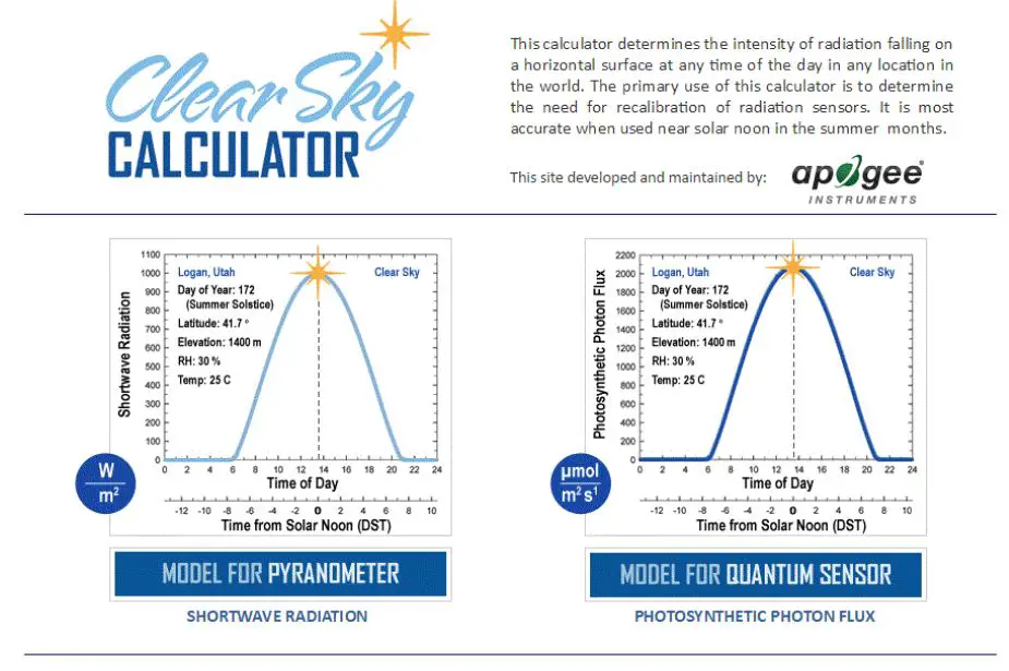 apogee SQ-514 Quantum Sensor - Homepage of the Clear Sky Calculator
