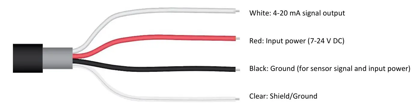 apogee SQ-514 Quantum Sensor - OPERATION AND MEASUREMENT