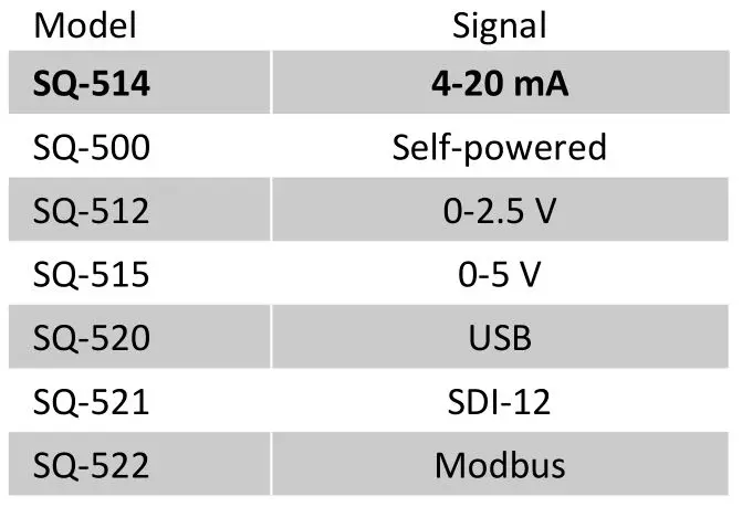 apogee SQ-514 Quantum Sensor - SENSOR MODELS