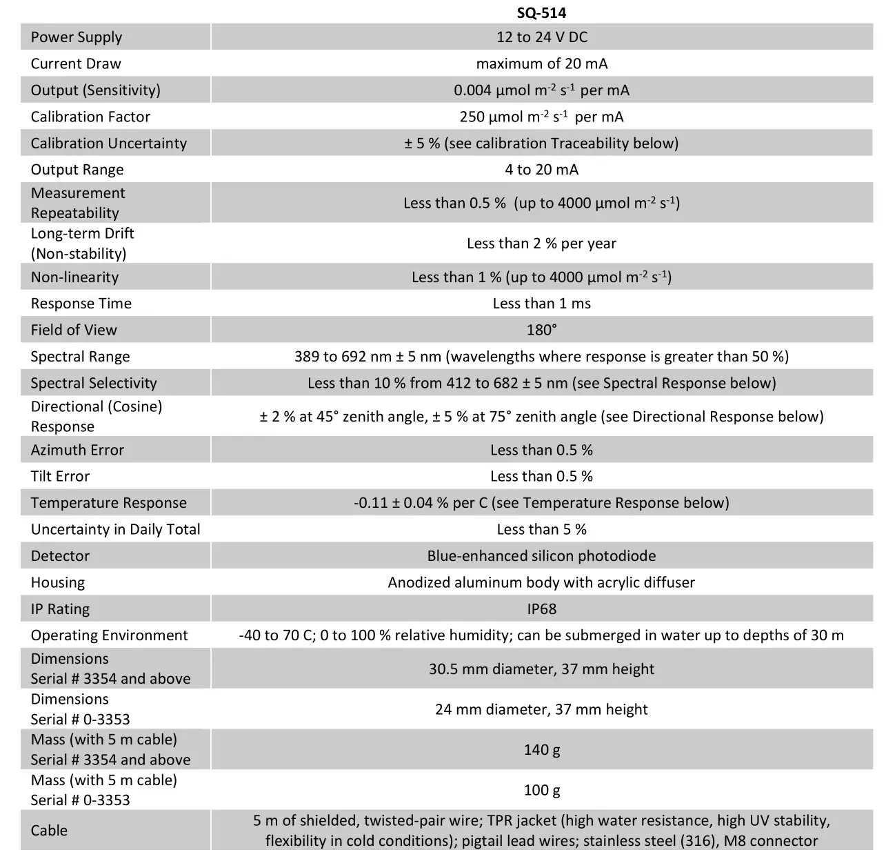 apogee SQ-514 Quantum Sensor - SPECIFICATIONS