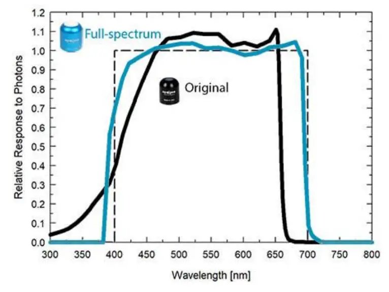 apogee SQ-514 Quantum Sensor - Spectral Response