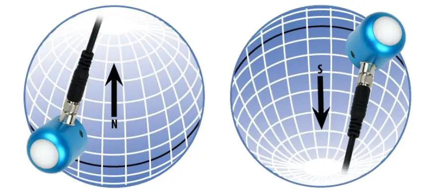 apogee SQ-514 Quantum Sensor - To minimize azimuth error, the sensor should be mounted with the cable pointing toward true north