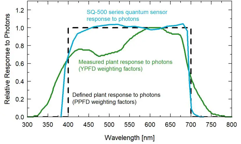 apogee SQ-514 Quantum Sensor - wavelength