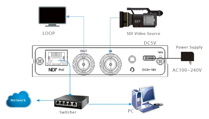 KILOVIEW NDIKN3 N3-S SDI and NDI Bi-Directional Converter fig 4