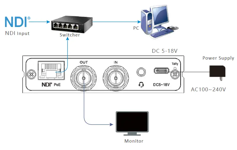KILOVIEW NDIKN3 N3-S SDI and NDI Bi-Directional Converter fig 5
