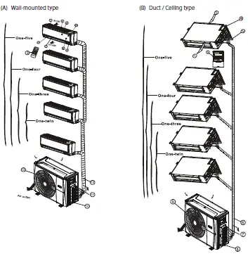 ACIQ-18Z-HH-M2 Multiple Split-Type Air-Conditioner-01