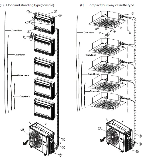ACIQ-18Z-HH-M2 Multiple Split-Type Air-Conditioner-02