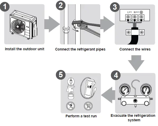 ACIQ-18Z-HH-M2 Multiple Split-Type Air-Conditioner-11