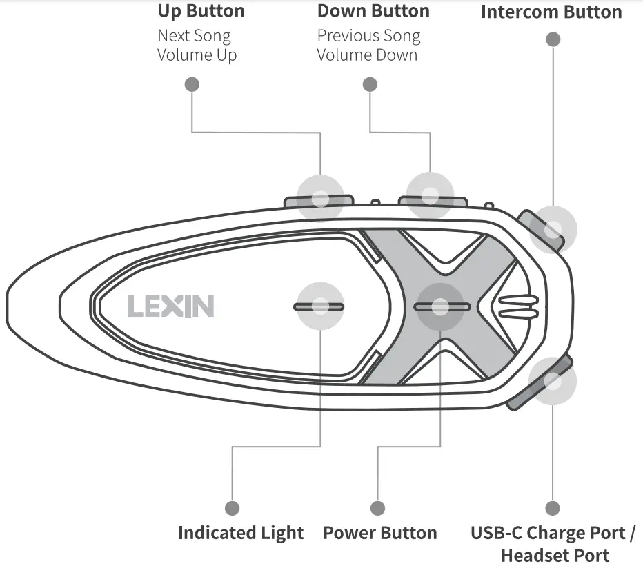 General Operation Instructions