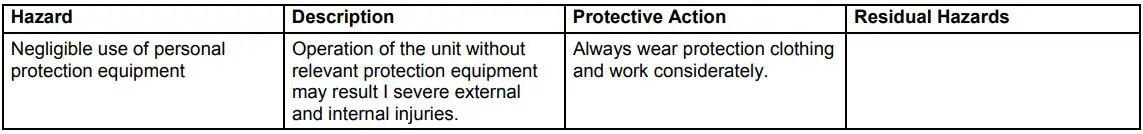 Gude GHS 1000 Manually Controlled Lever Winch Instruction Manual - Human Factor Neglect