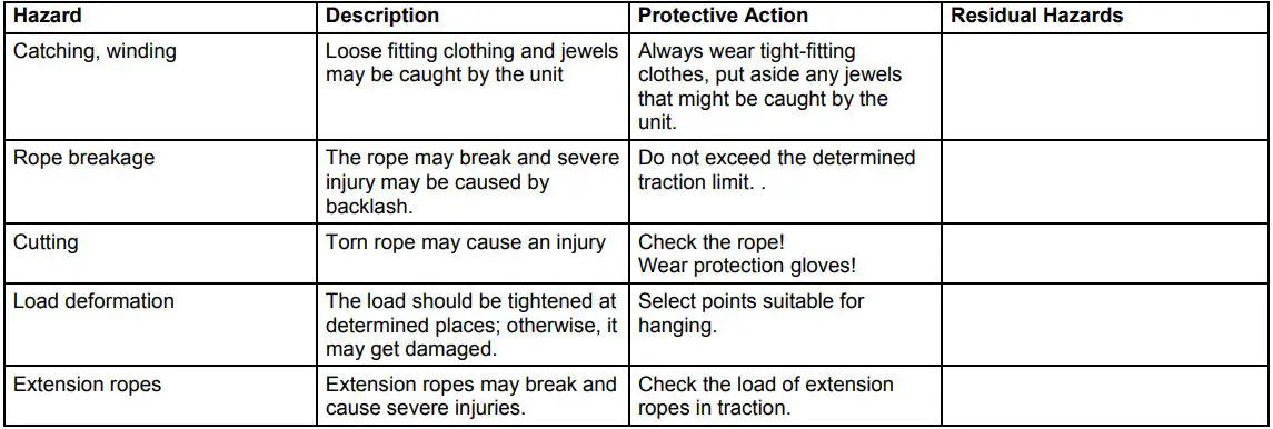 Gude GHS 1000 Manually Controlled Lever Winch Instruction Manual - Mechanical Residual Hazards