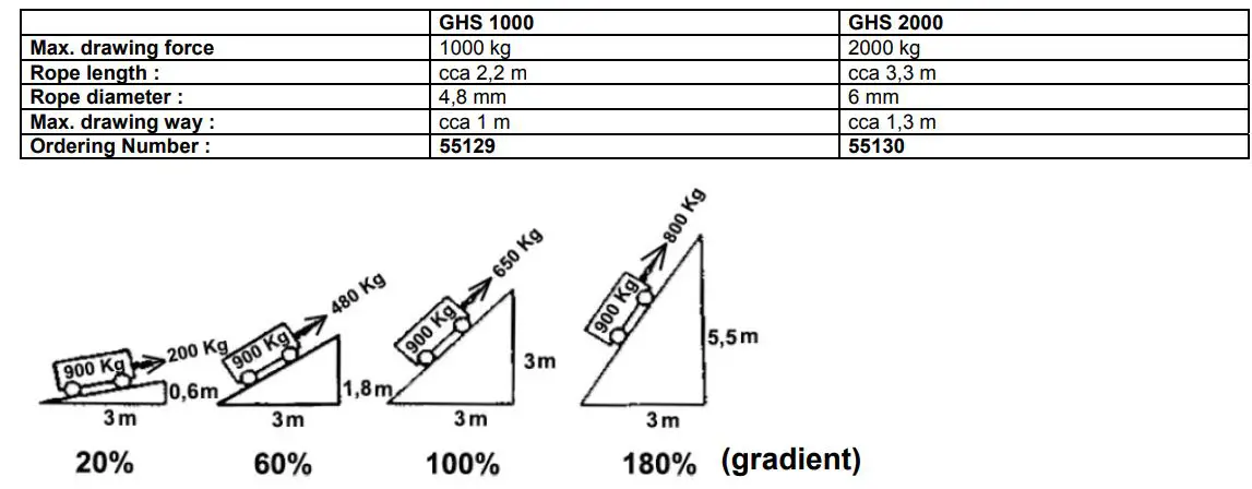Gude GHS 1000 Manually Controlled Lever Winch Instruction Manual - Technical Data