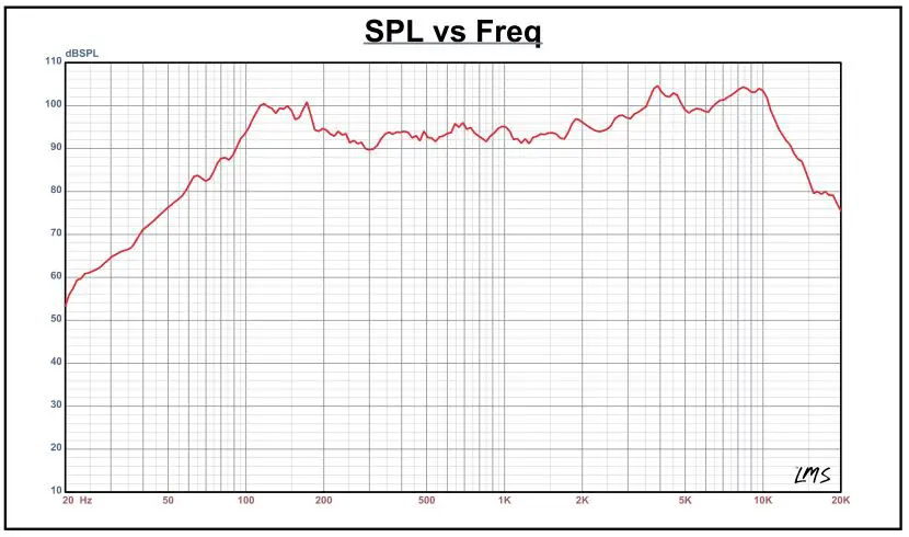 DS18-PRO-B8-4 8-Inch-Mid-Range-Loudspeaker-with-Bullet-FIG-1
