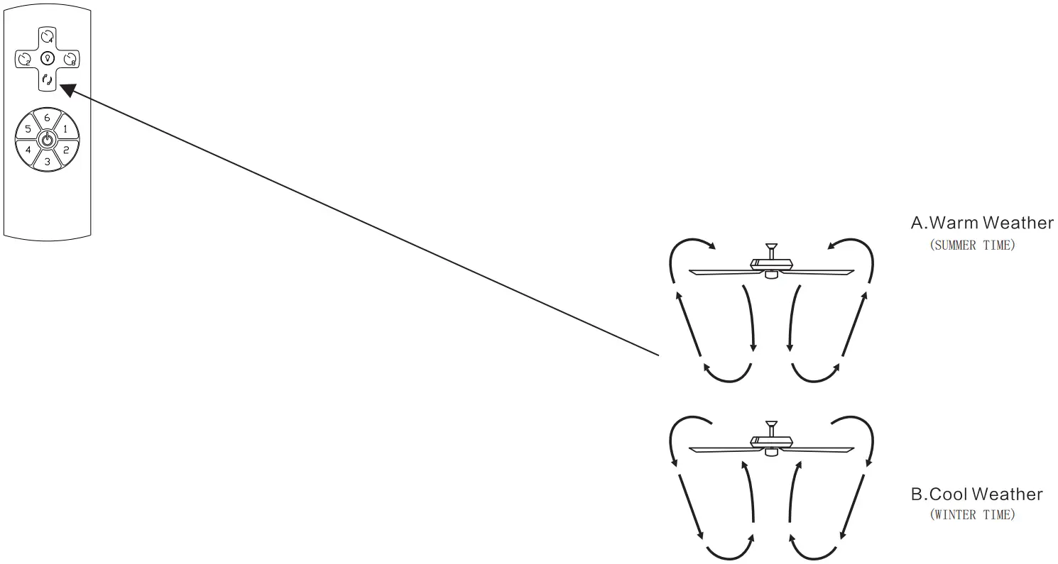 Parrot Uncle F8239110V 60 Inch Stain Nickel Indoor Ceiling Fan - Fig 5