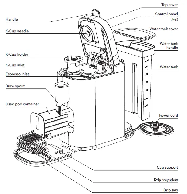 Multi-pod Single Brew Coffee and Espresso Maker