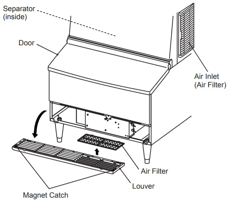 HOSHIZAKI Self-Contained Crescent Cuber- Machine rear panel using the three screws provided