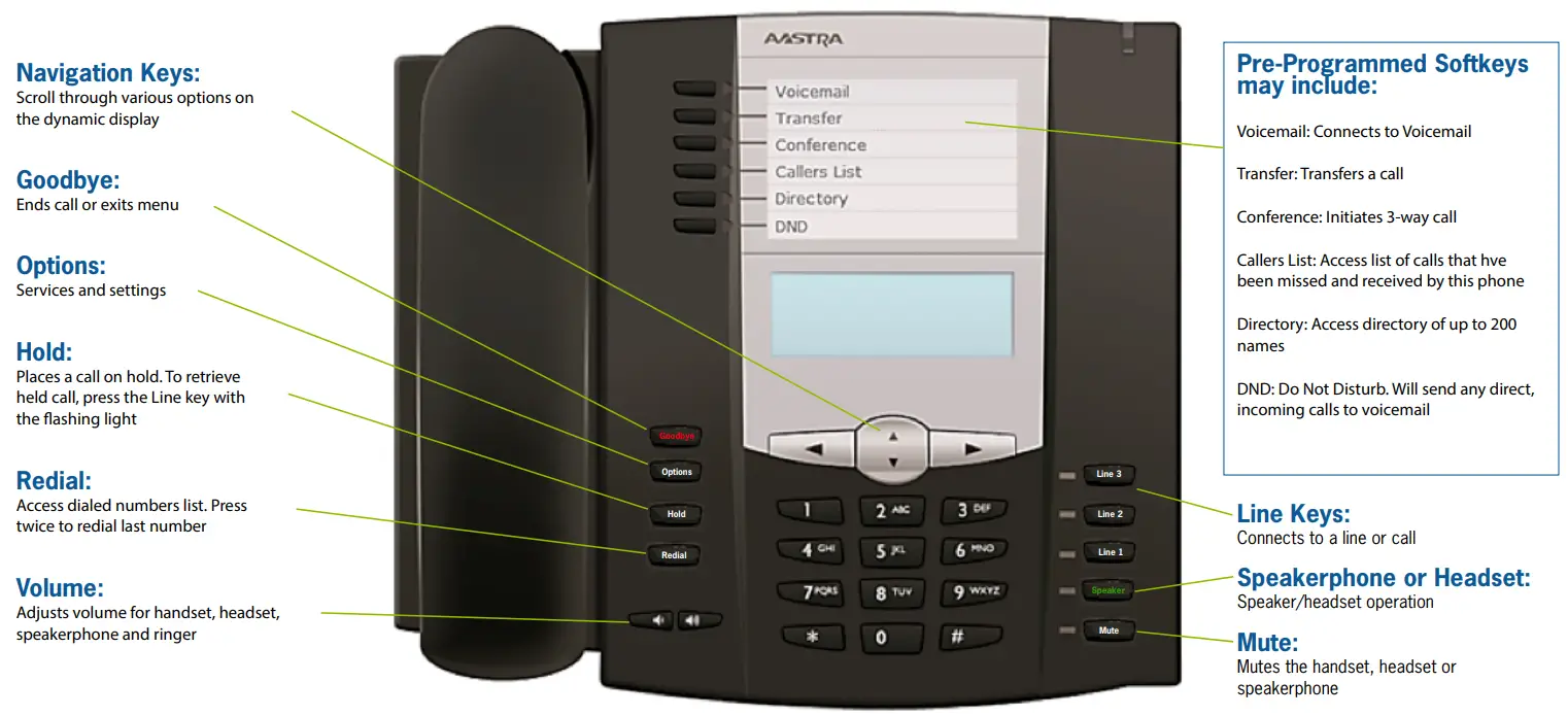 Mitel-Aastra-6753i-SIP-Phone-FIG-1