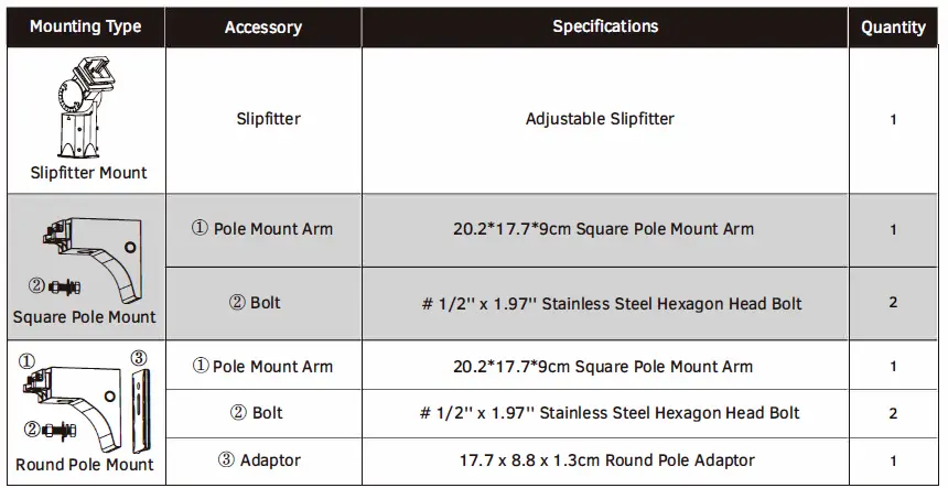 GKOLED-GKOAL04150W27V40KDT3-SPAL04DA-LED-Area-Light-fig-10